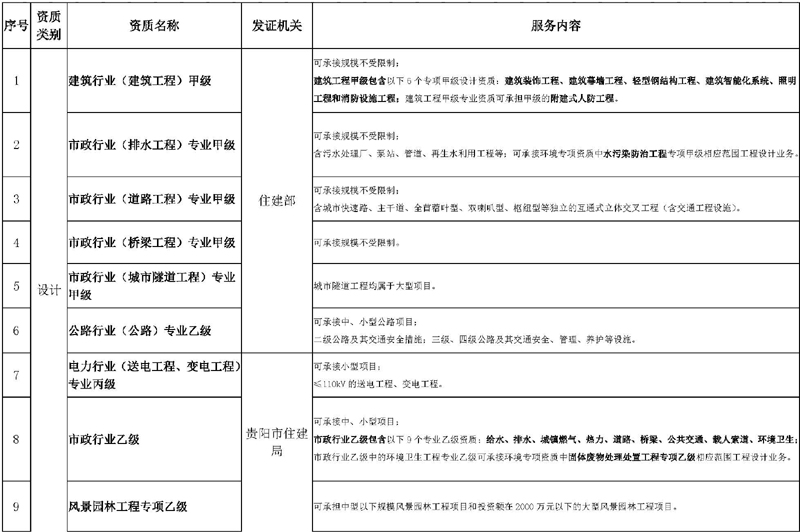 現(xiàn)有資質(zhì)情況2022_頁面_1.jpg